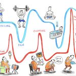 dopamine baseline