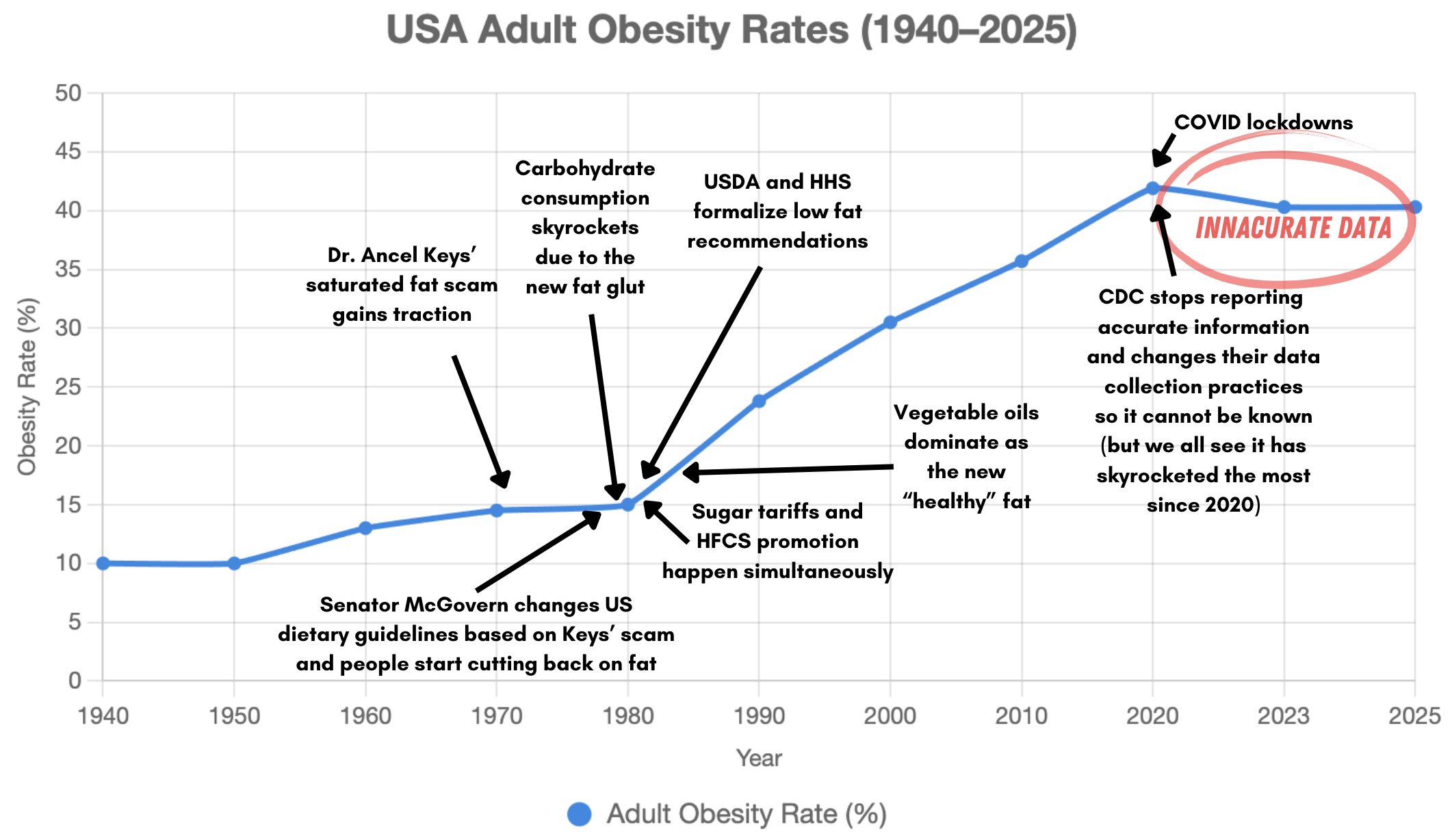 obesity chart
