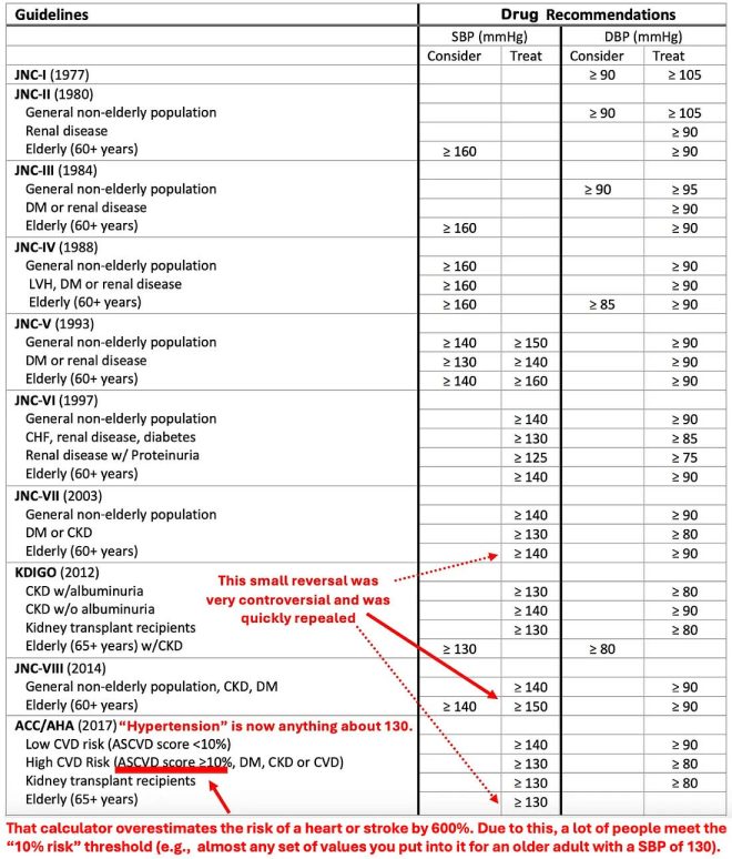 BP scam
