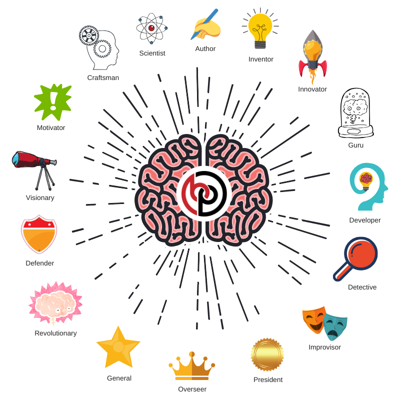 brain types[]