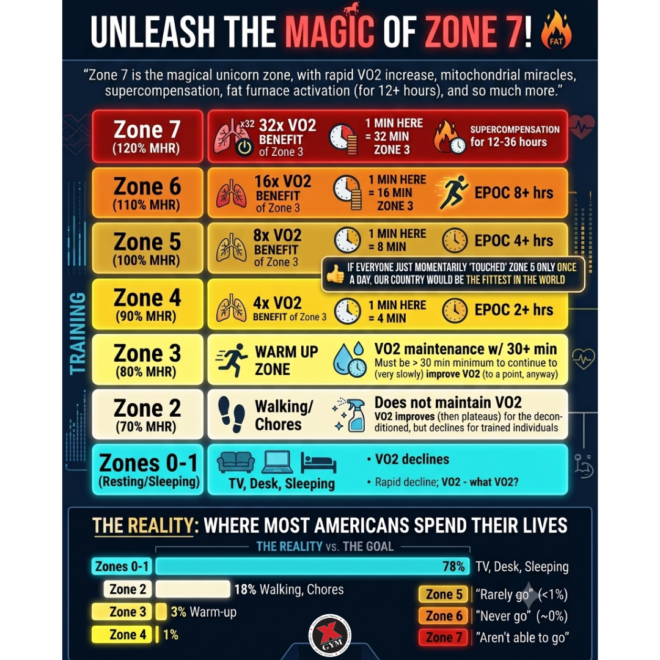zone square